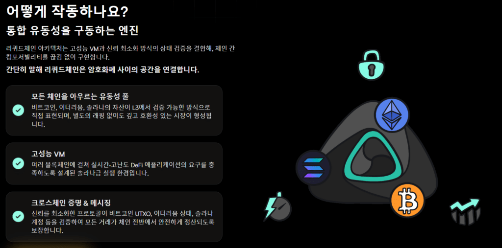 리퀴드체인 유동성 통합 원리