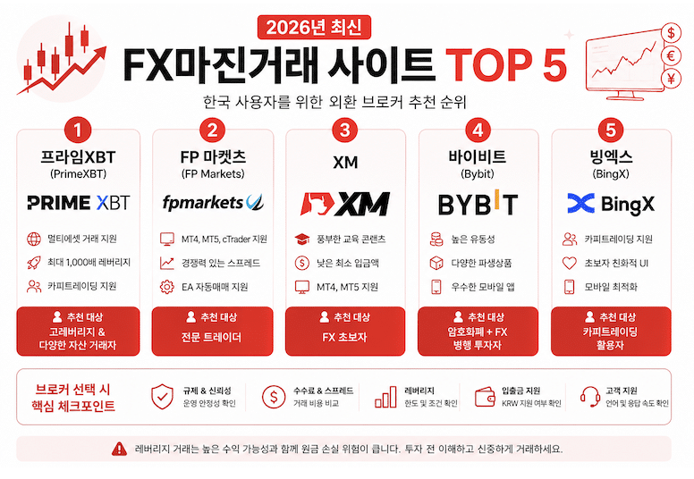 fx 마진거래 사이트 순위