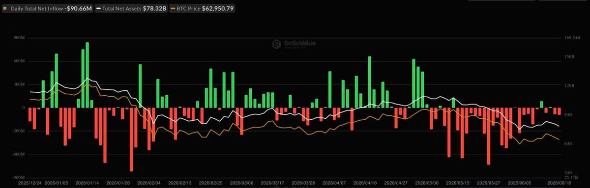 비트코인 etf 자금 흐름