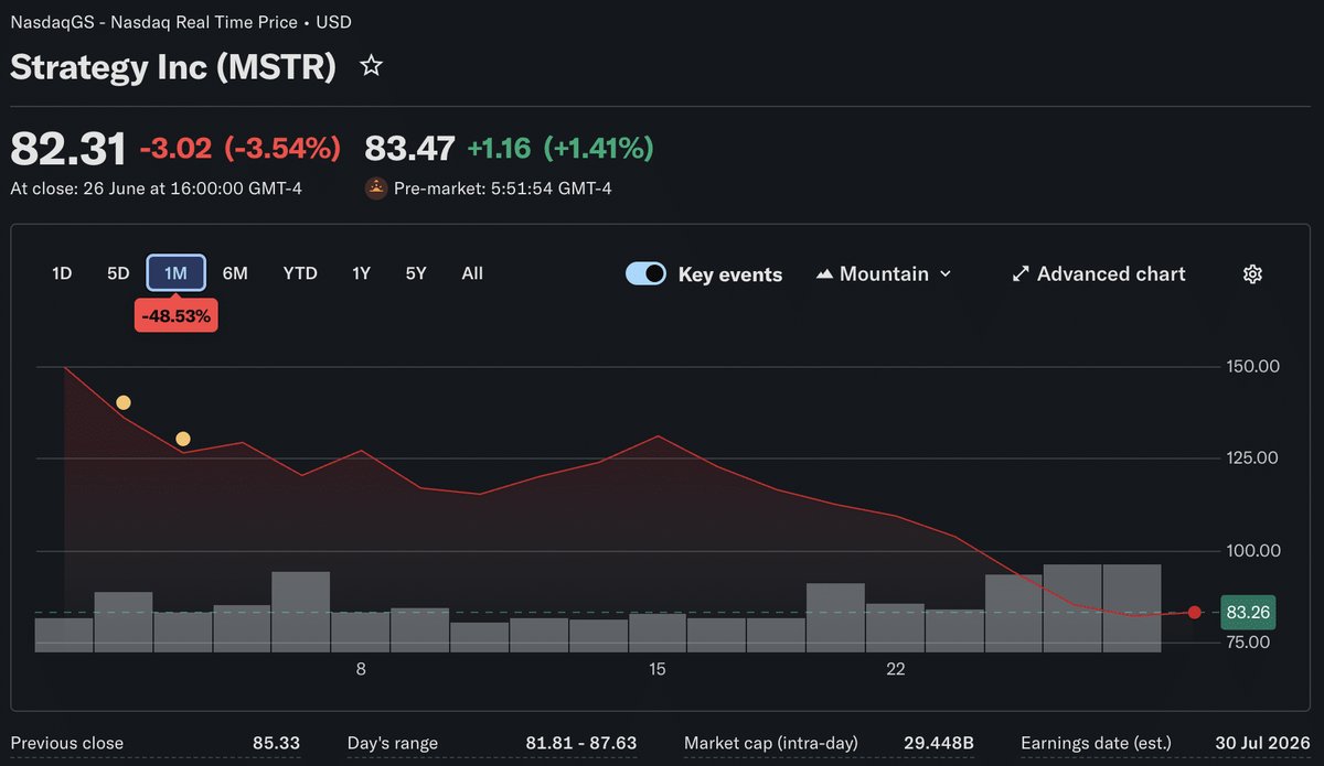 MSTR 주가