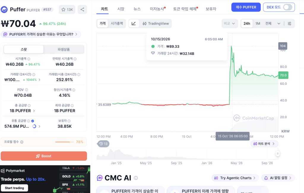 코인마켓캡 PUFFER/KRW 일봉 차트