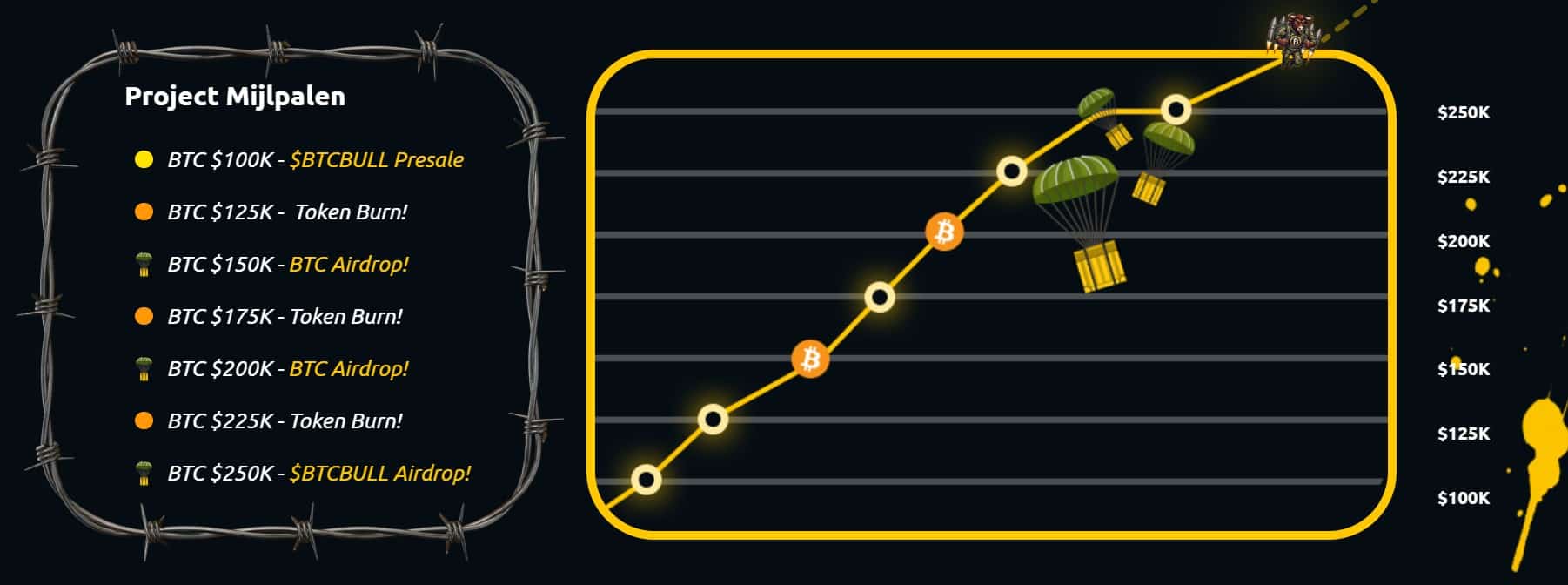 BTCBULL presale