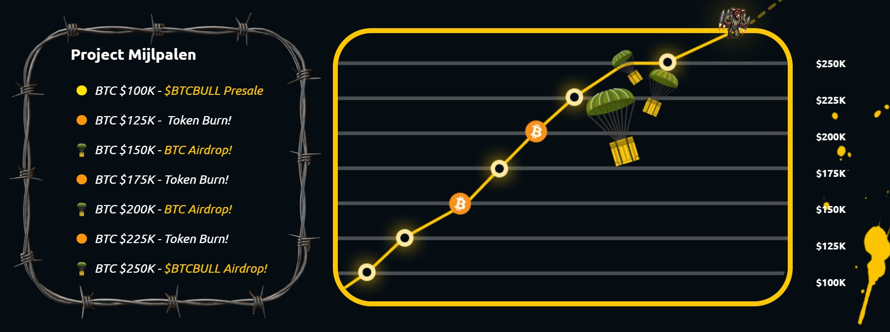 btcbull mijlpalen