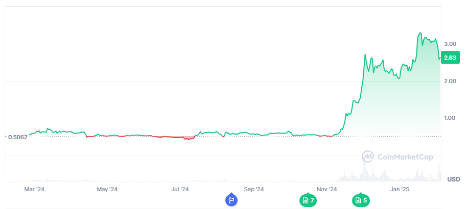 ripple koers 1 jaar