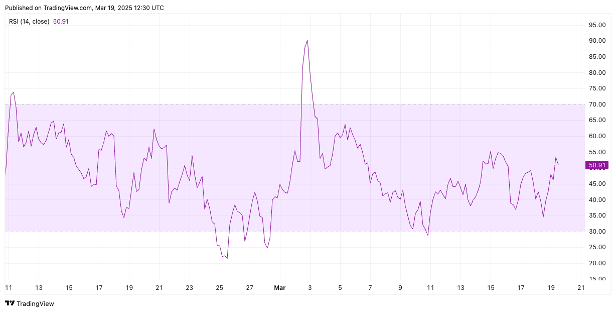 cardano koers
