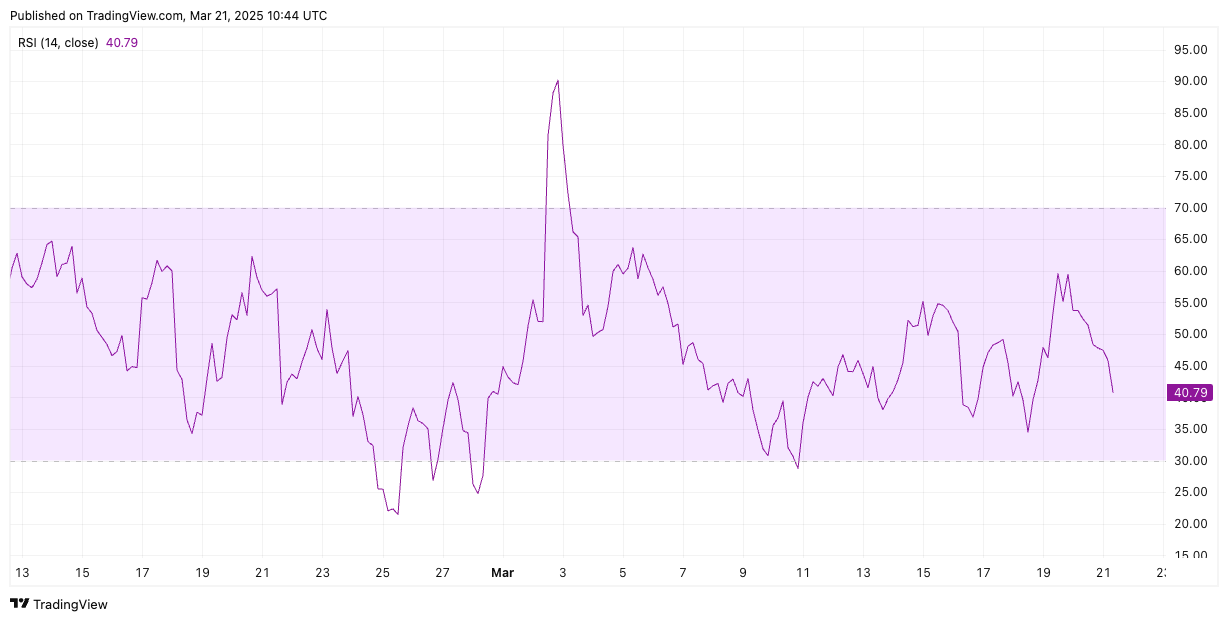 rsi cardano koers