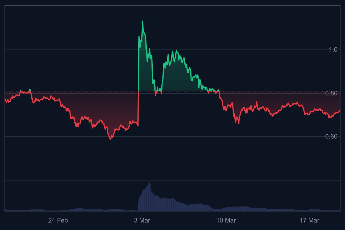 cardano koers
