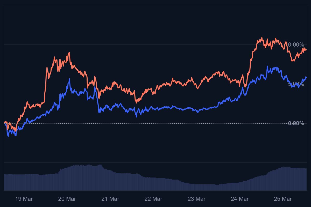 bitcoin vs ethereum, btc etf,