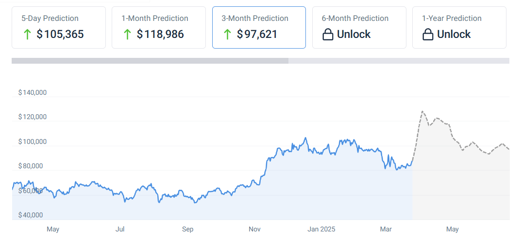 Bitcoin koers verwachting