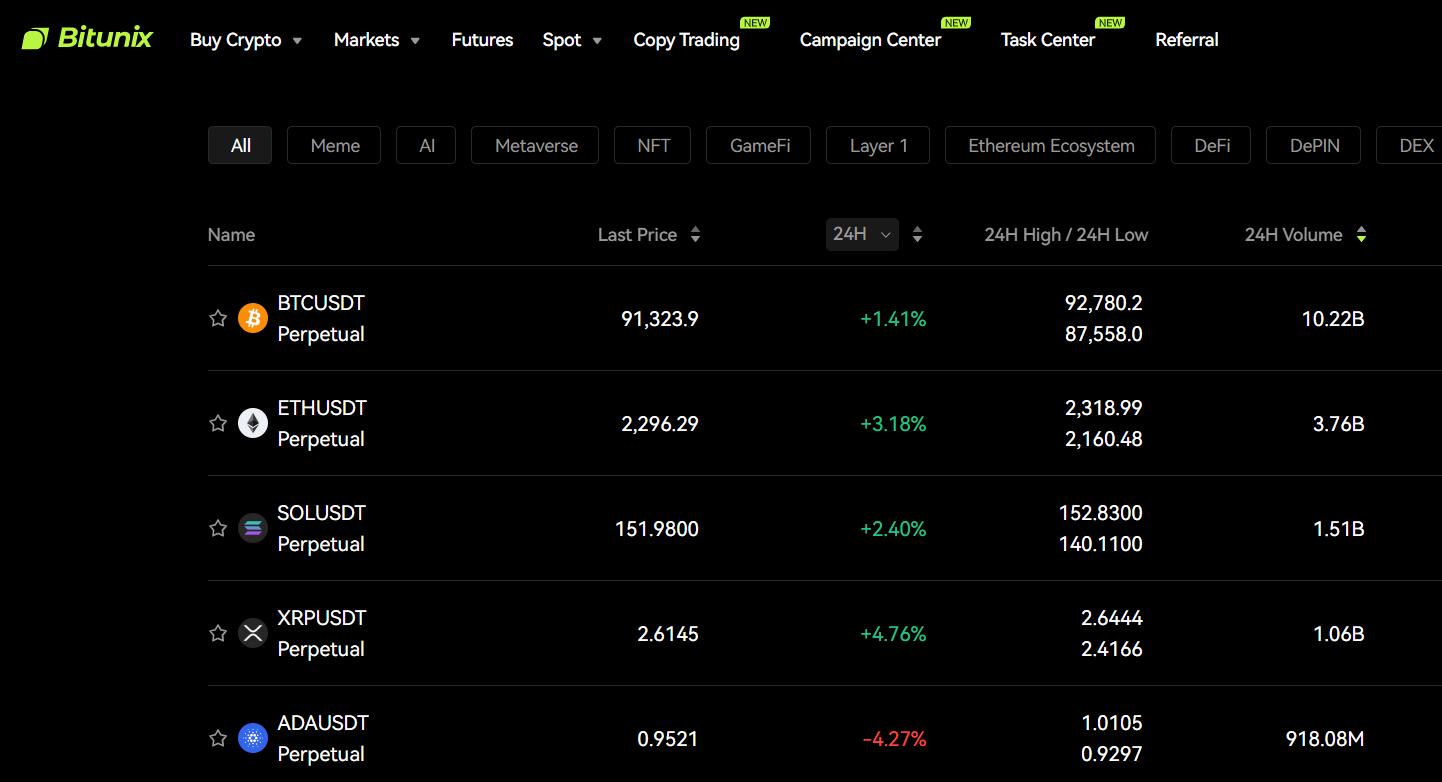 Bitunix coin aanbod