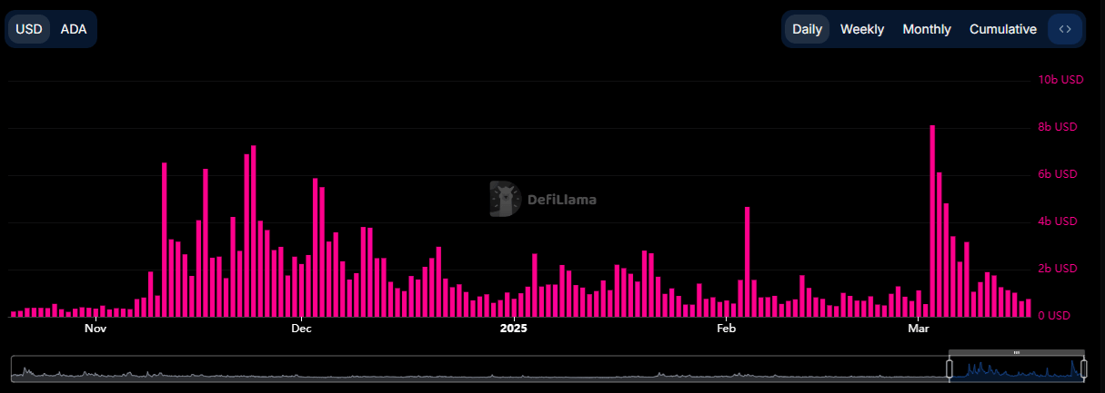 Cardano volume