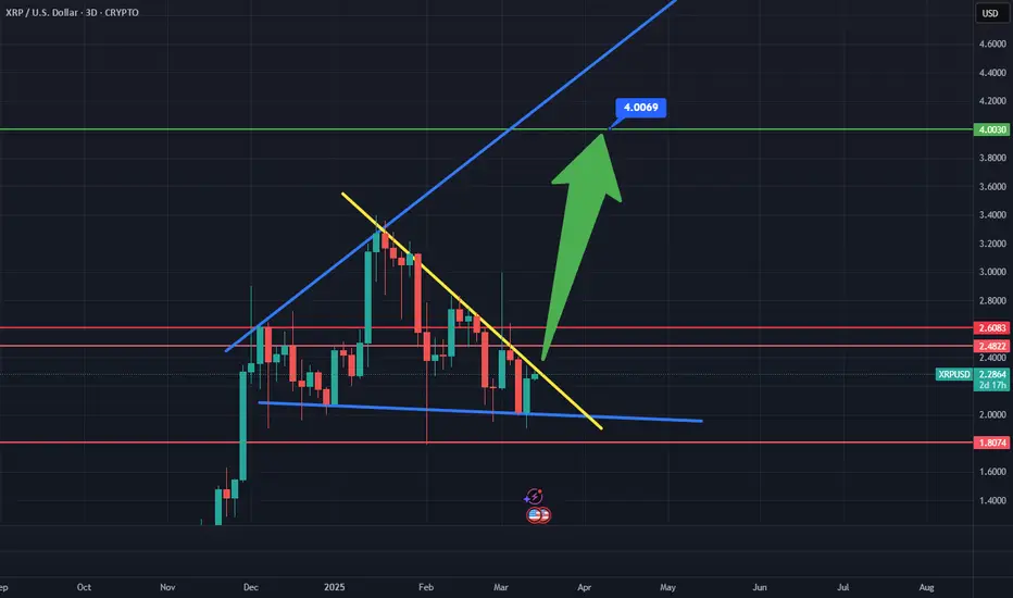 kan ripple bitcoin inhalen, kan ripple ethereum inhalen