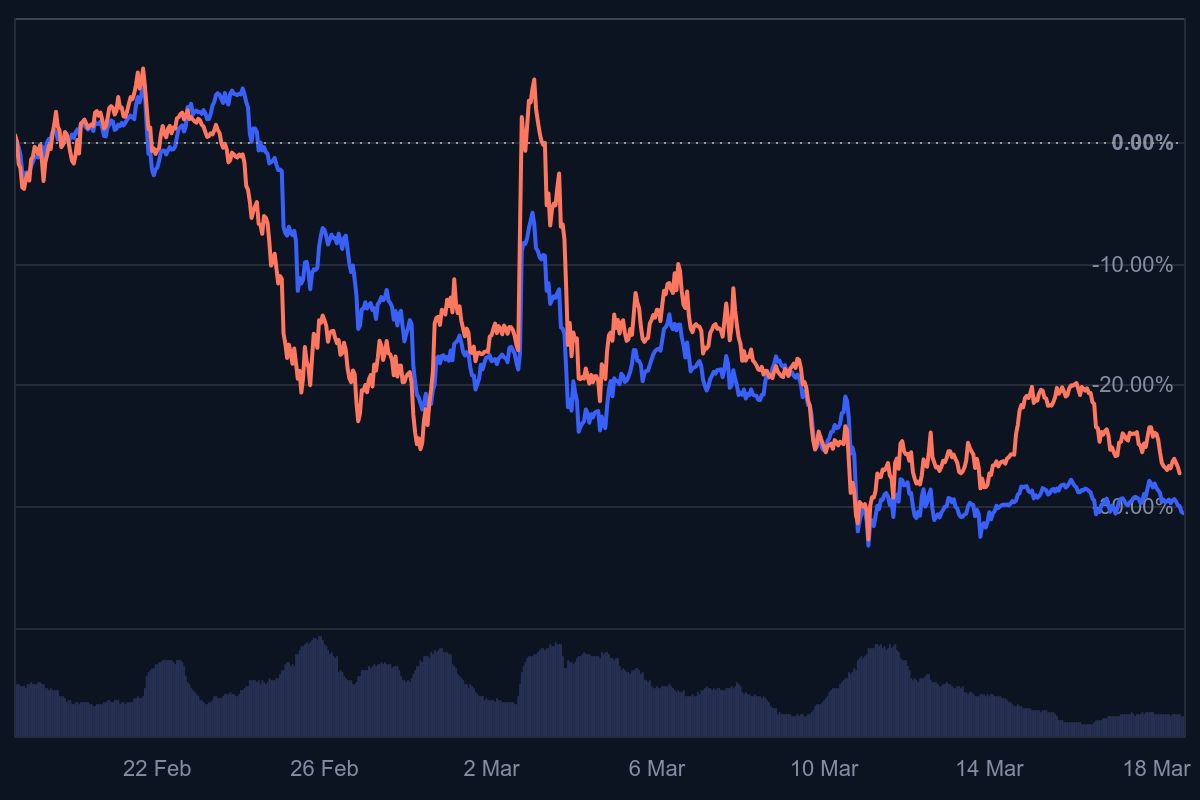 Ethereum koers