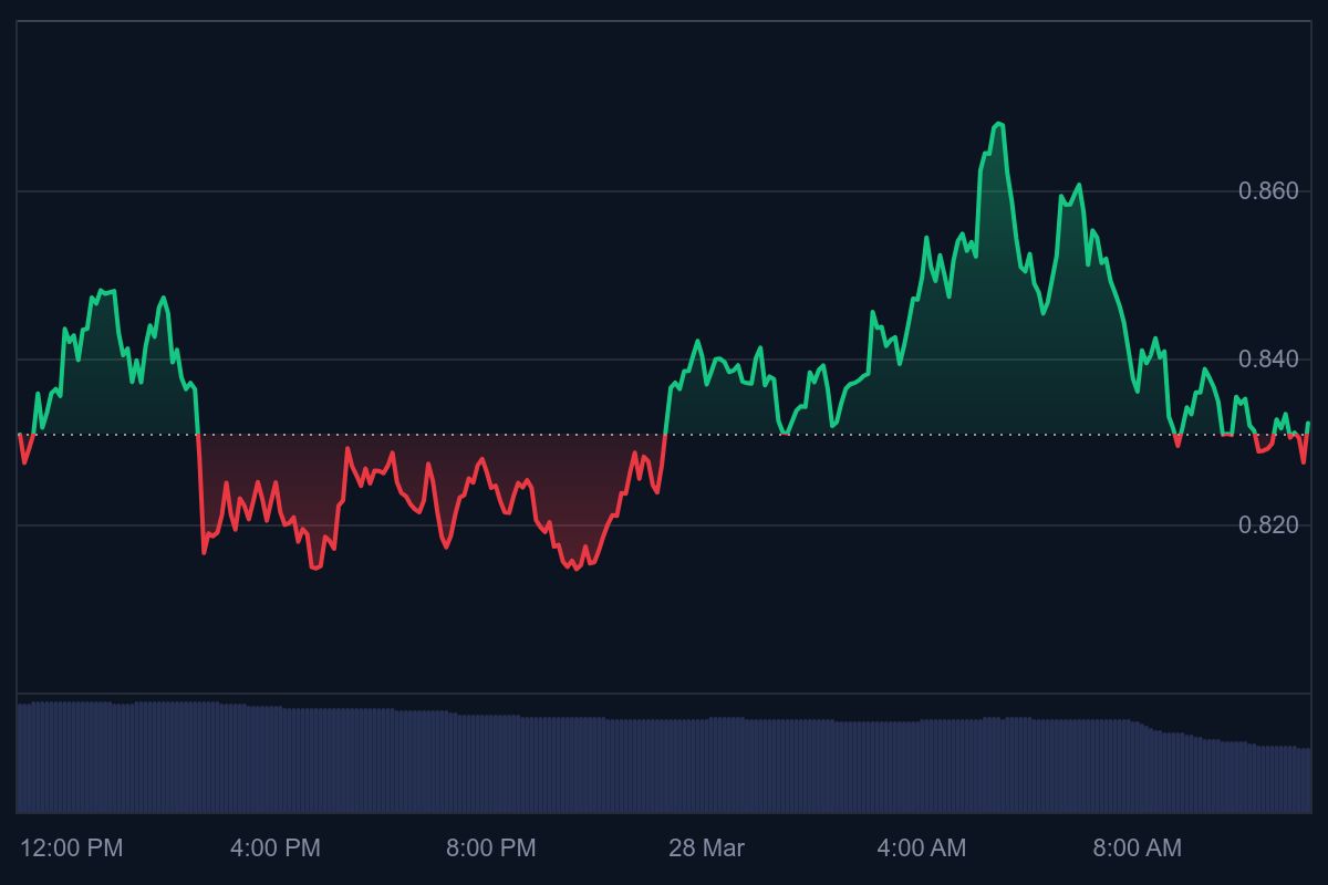 koers pi coin, pi coin koers, pi network, pi network koers, crypto markt, altcoins