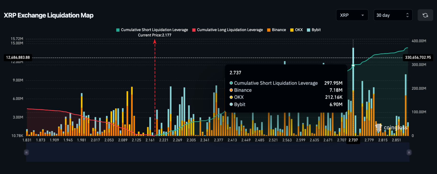 Ripple koers liquidatiemap