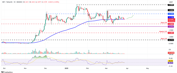 Ripple koers, Bitcoin kopen of niet, Ethereum zwakte, XRP prijs, BTC analyse, crypto verwachting april 2025, altcoins onder druk