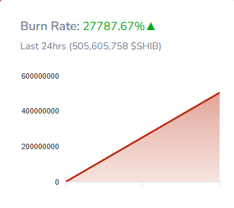 SHIB burn rate