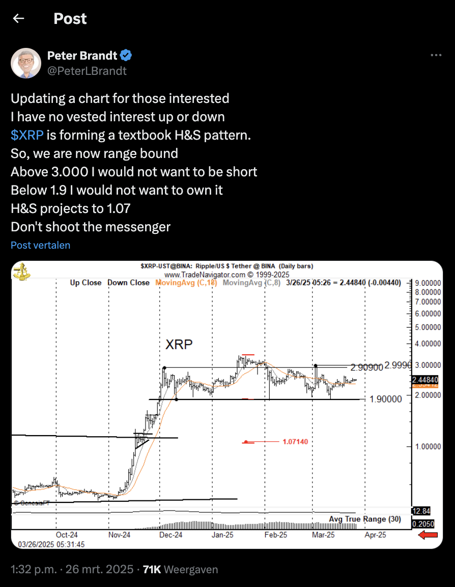 Peter Brandt X bericht XRP