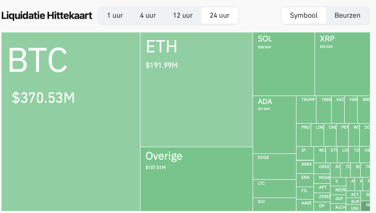 Liquidatie hittekaart crypto crash