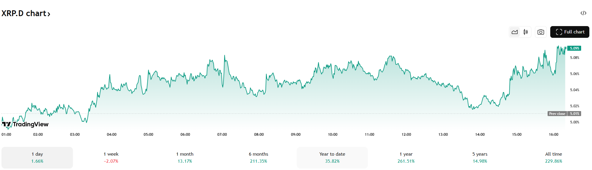 kan ripple bitcoin inhalen, kan ripple ethereum inhalen