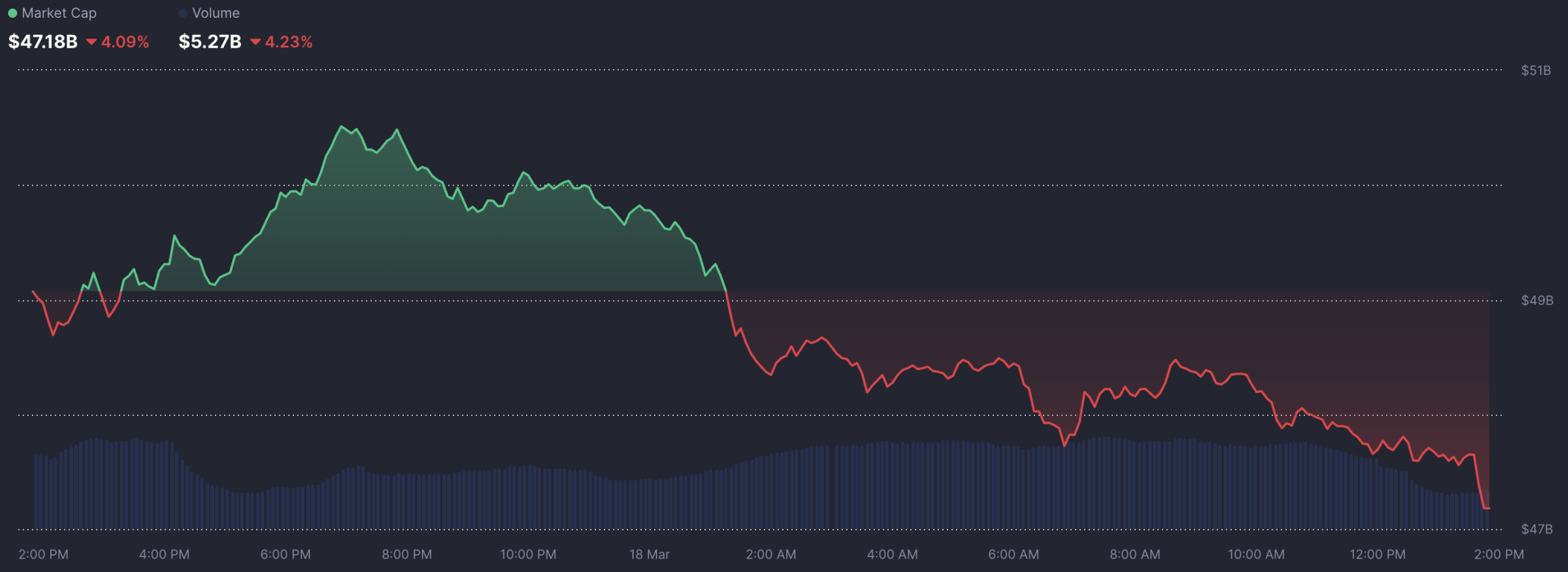 bekende altcoins