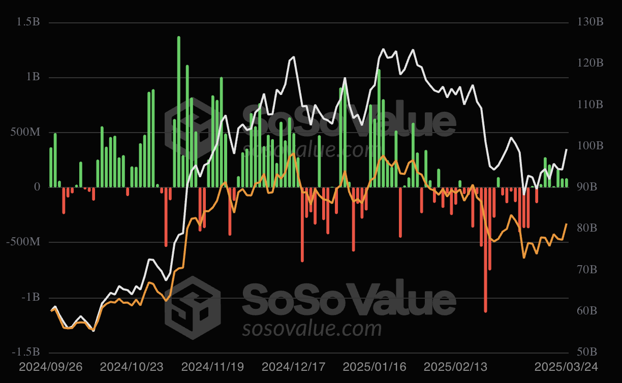 bitcoin vs ethereum, btc etf,