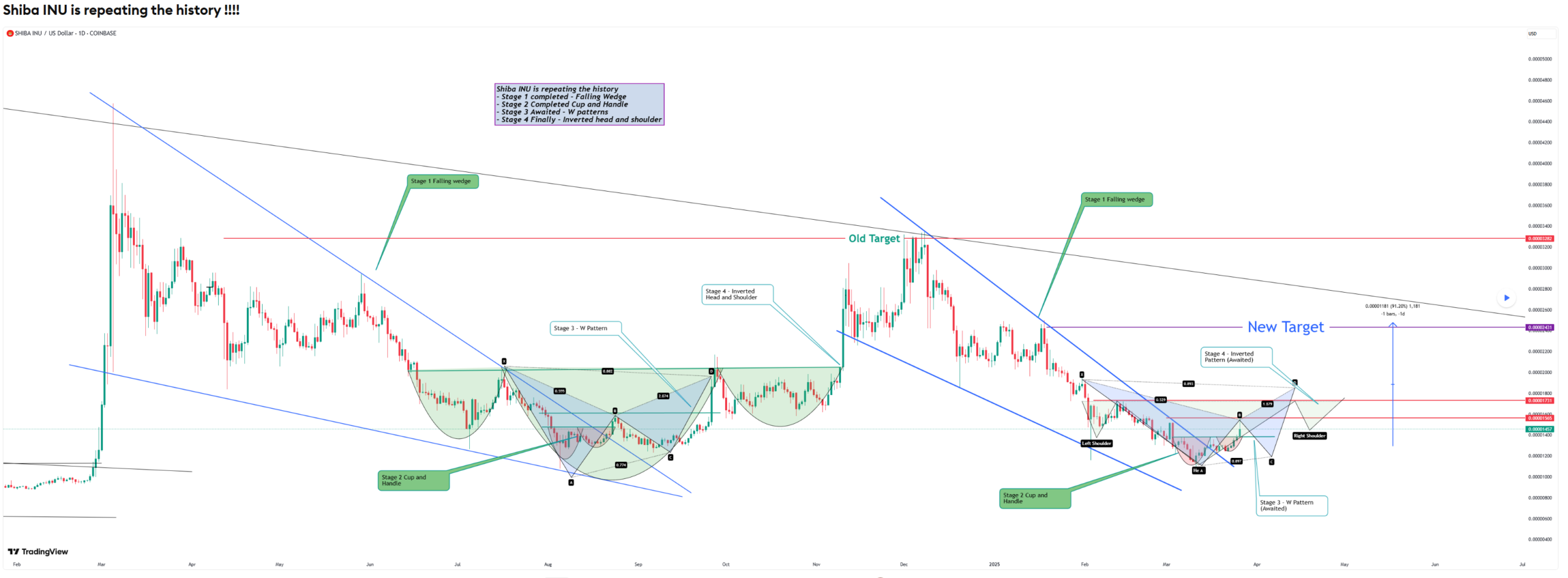 welke altcoin gaat exploderen, welke crypto kopen, beste crypto/ beste crypto’s