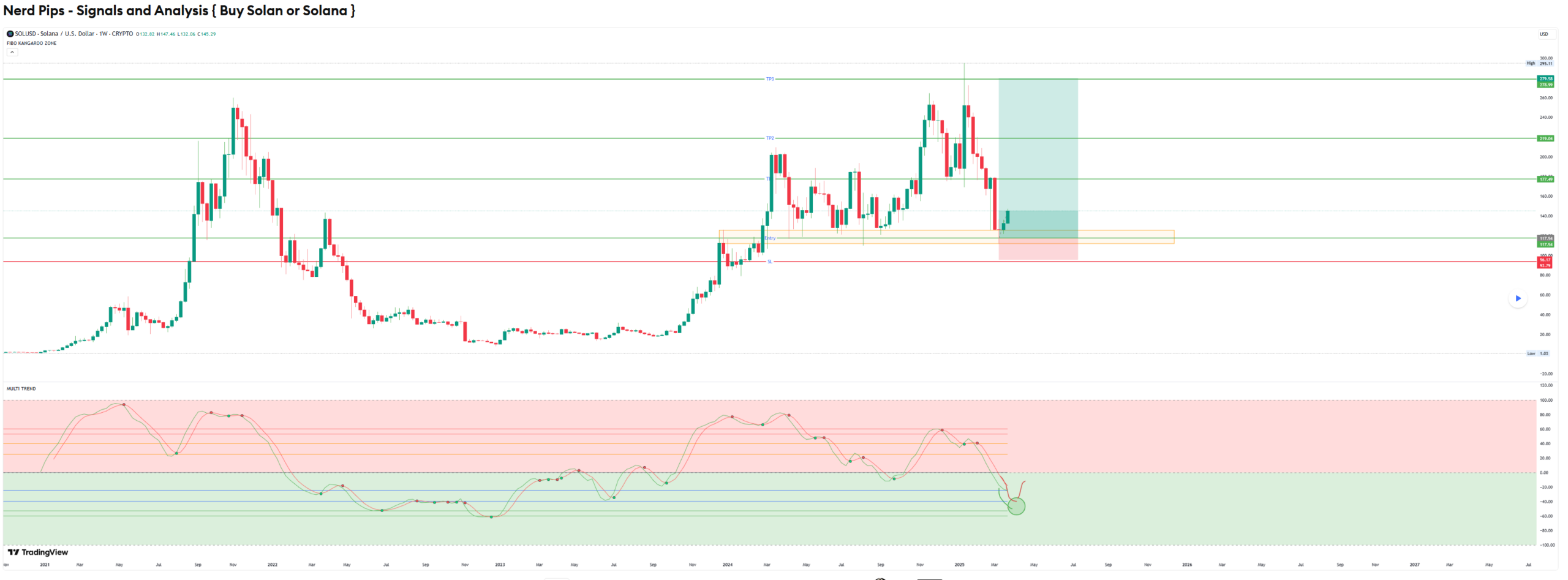 welke altcoin gaat exploderen, welke crypto kopen, beste crypto/ beste crypto’s