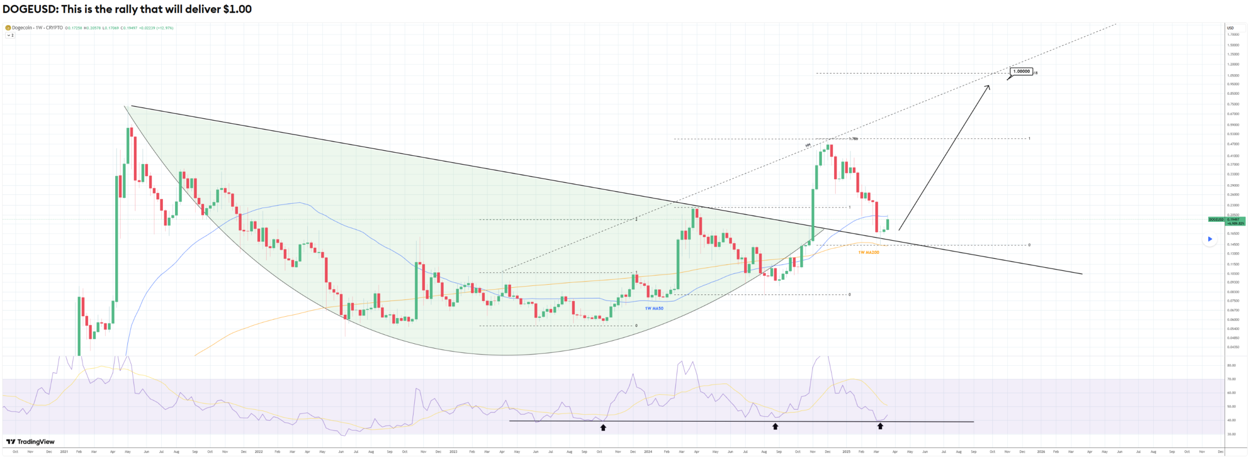 welke altcoin gaat exploderen, welke crypto kopen, beste crypto/ beste crypto’s