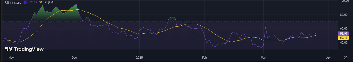 XRP RSI