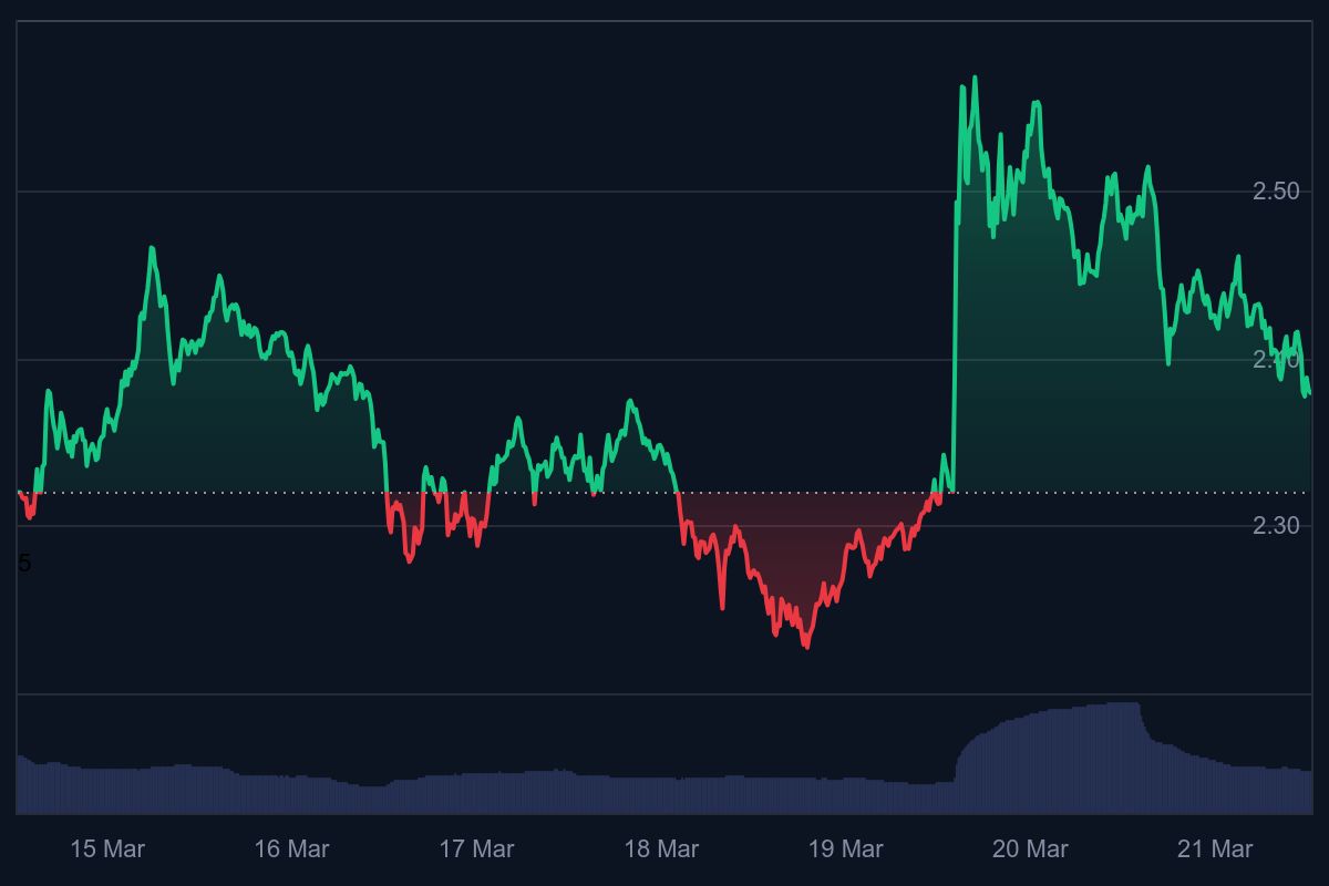 einde Ripple rechtszaak