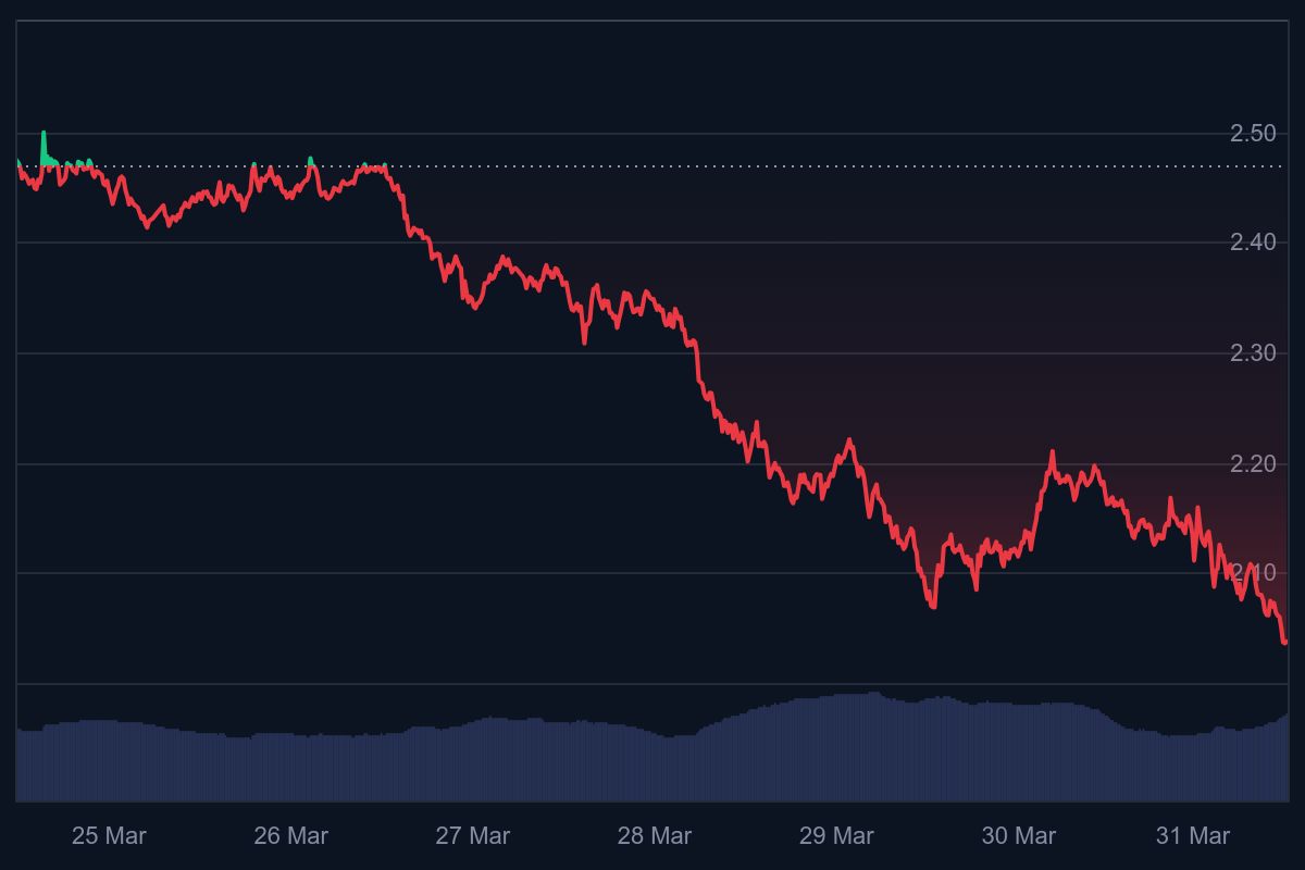 XRP koers, ripple koers