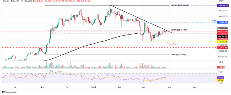 Bitcoin koers, Bitcoin kopen of niet, Ethereum zwakte, XRP prijs, BTC analyse, crypto verwachting april 2025, altcoins onder druk
