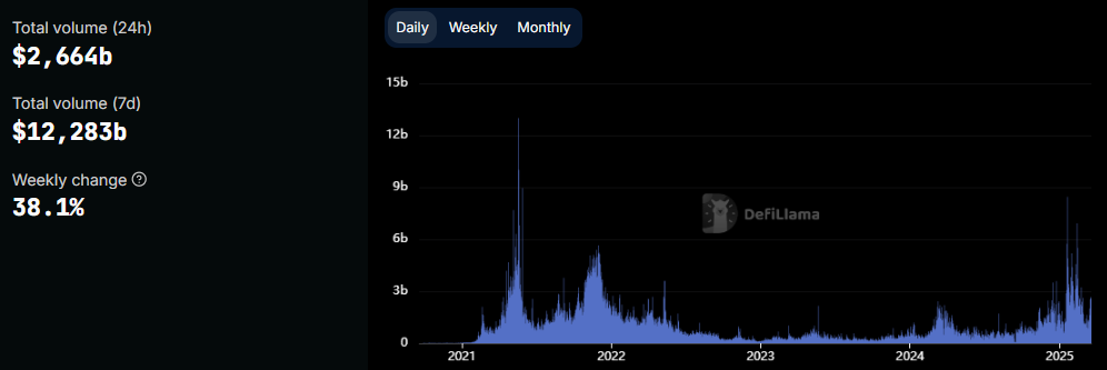 bnb dex volume