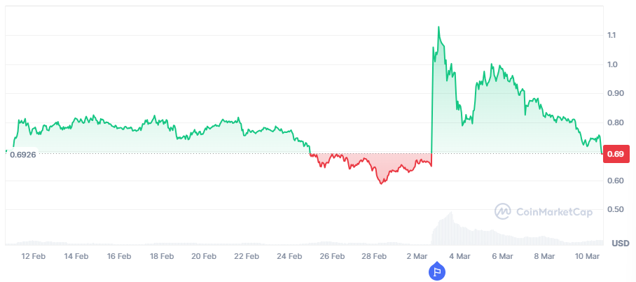 cardano koers rally