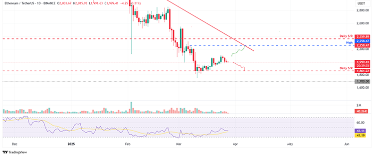 ethereum koers, Bitcoin kopen of niet, Ethereum zwakte, XRP prijs, BTC analyse, crypto verwachting april 2025, altcoins onder druk