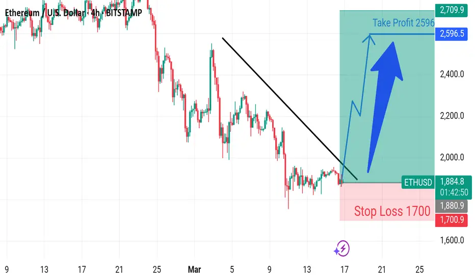 ethereum koers keerpunt