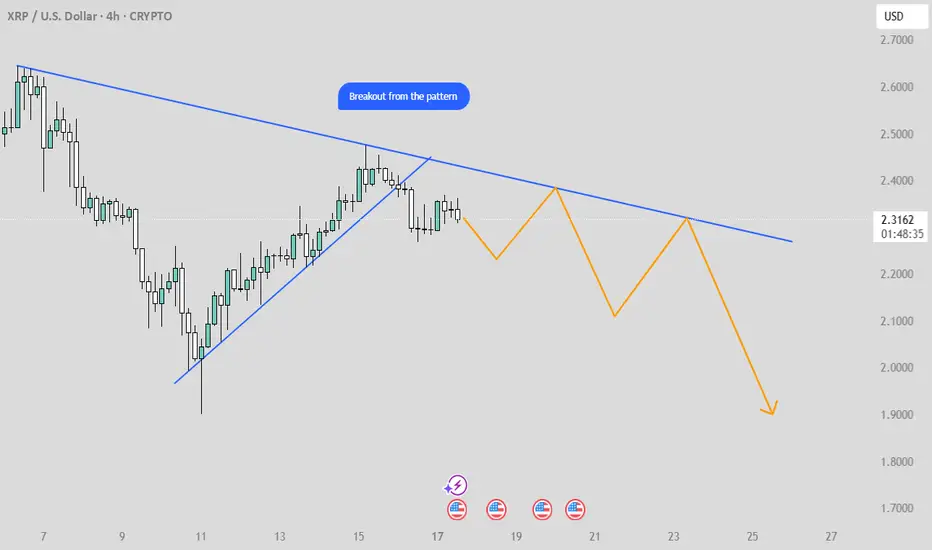 ripple koers verwachting technische analyse