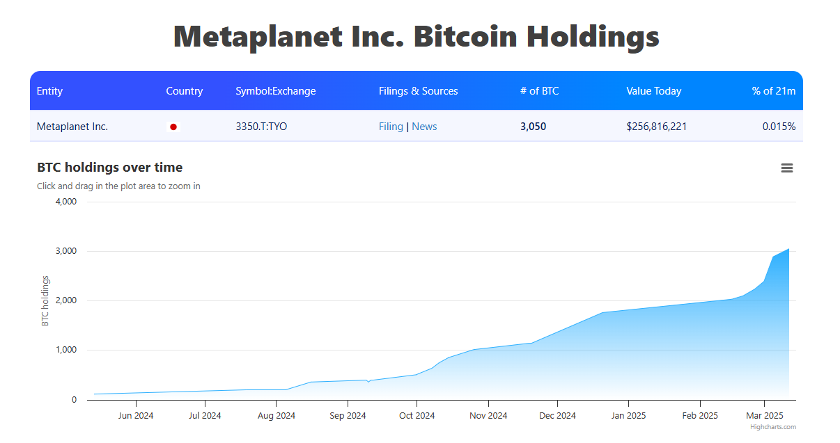 metaplanet holdings