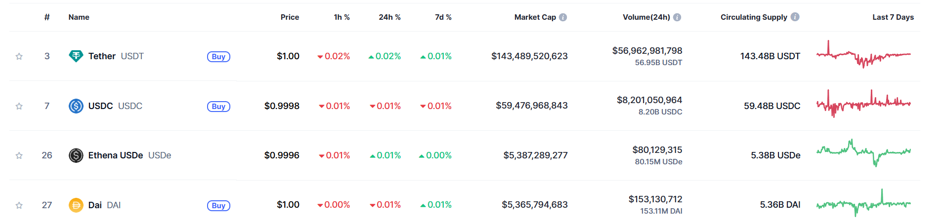 stablecoin marktkapitalisatie