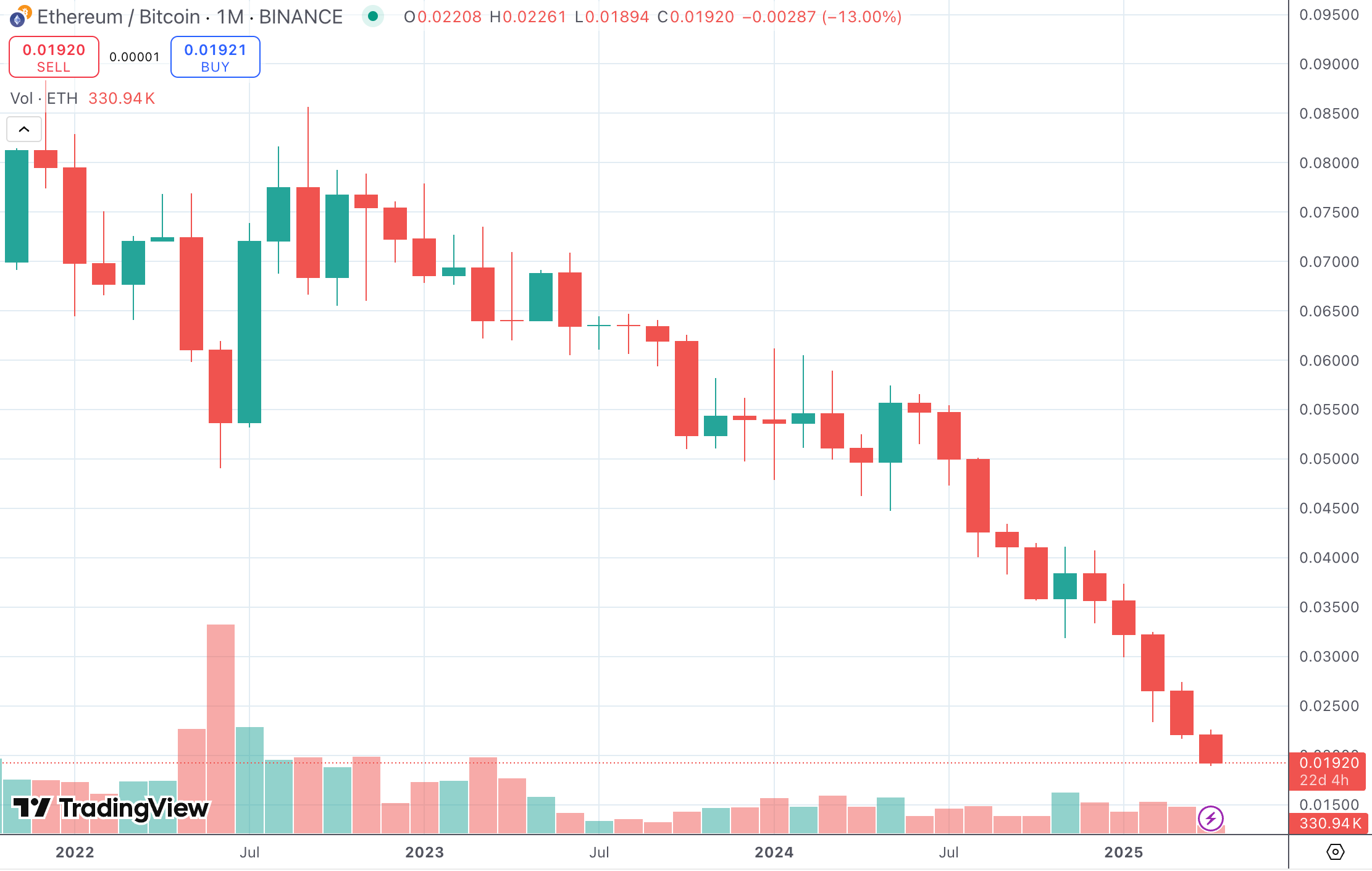ETH nieuws eth koers, ethereum koers