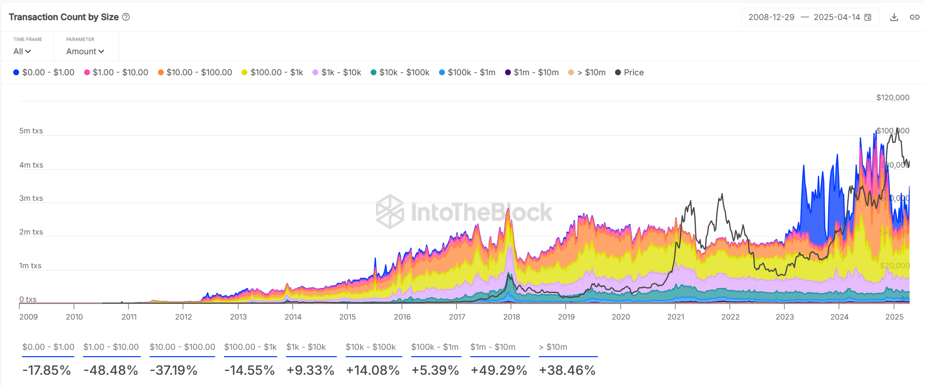 bitcoin whale, bitcoin koers, gaat bitcoin stijgen