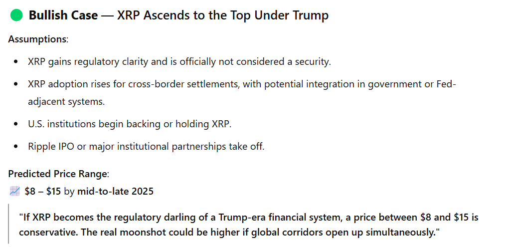 xrp koers