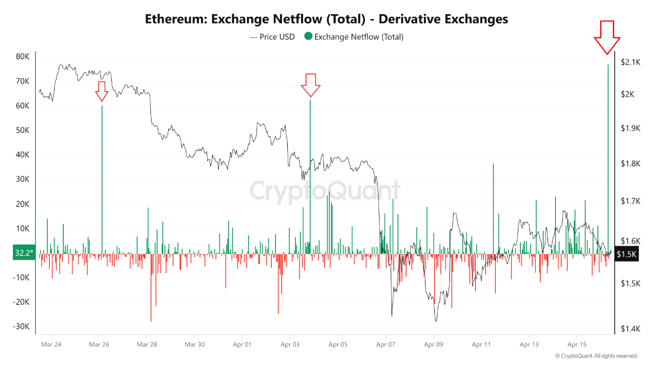 Ethereum koers, instroom ethereum