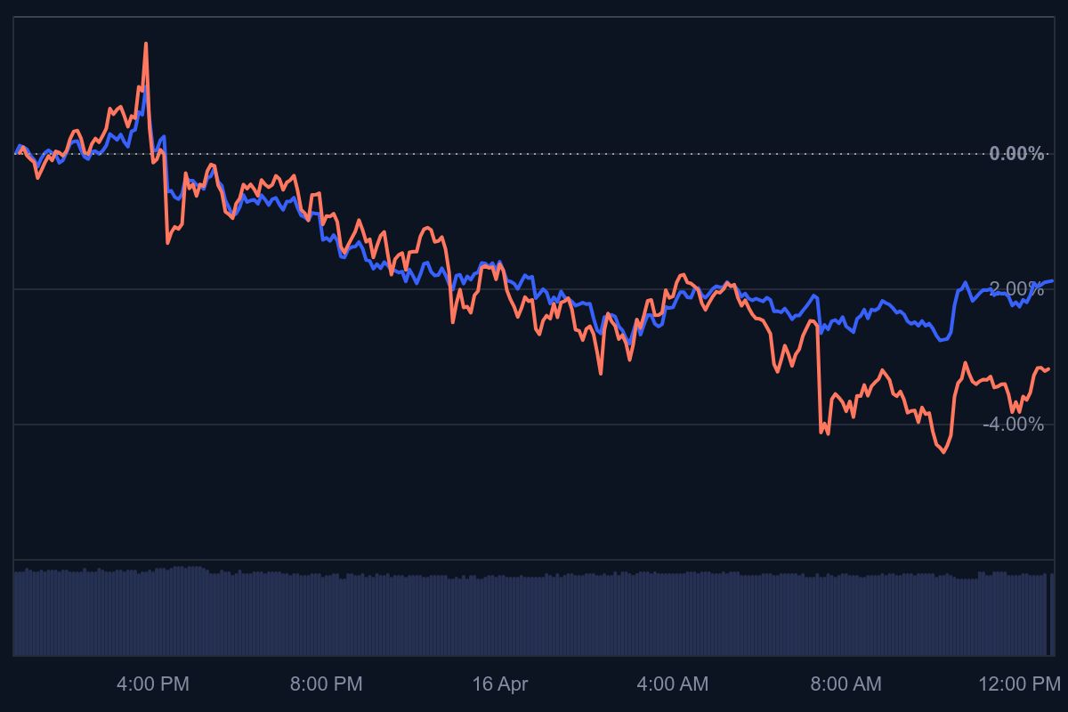 bekende crypto