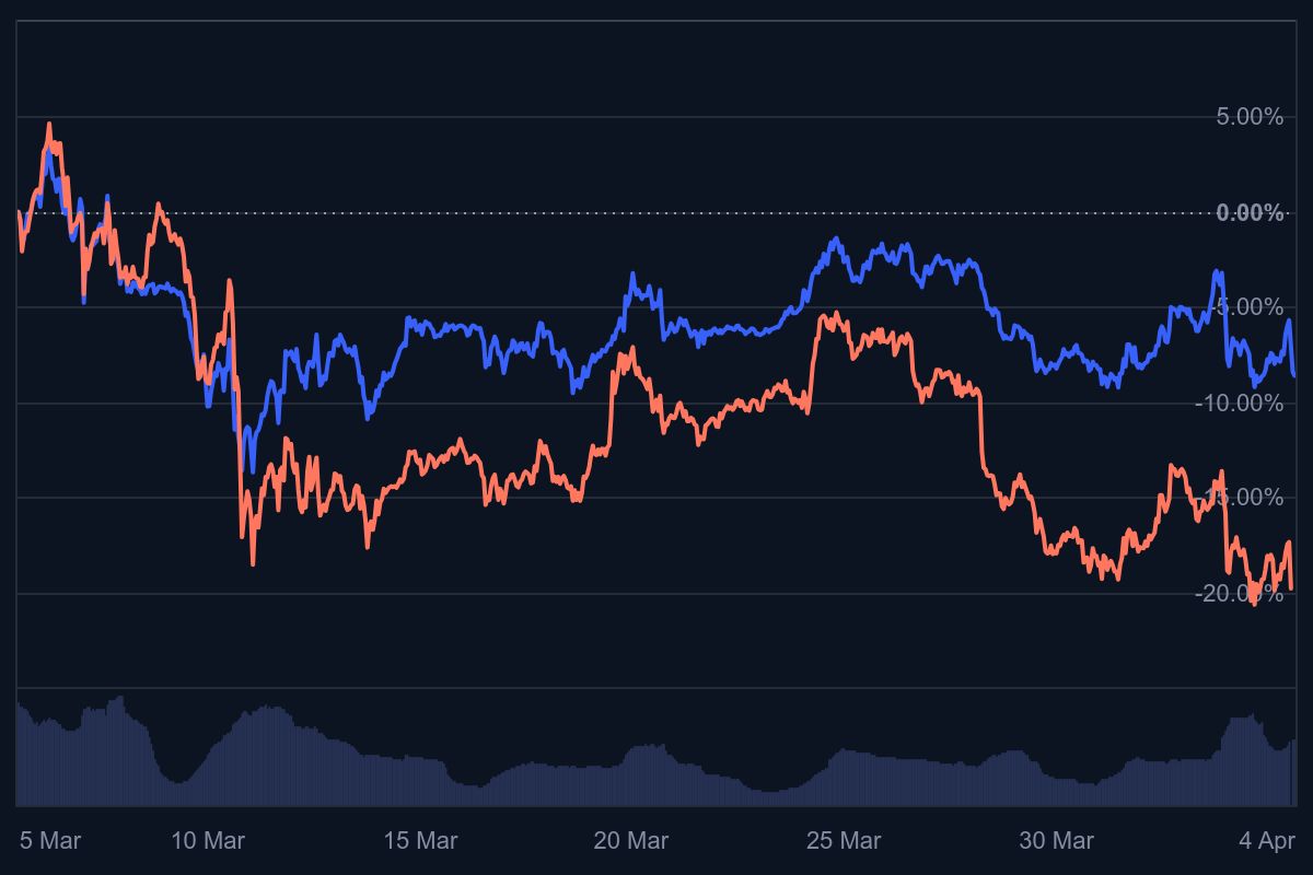 Bitcoin koers, BTC koers