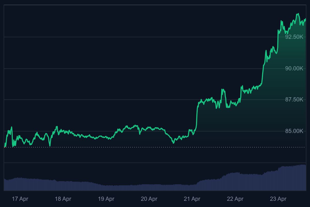 bitcoin koers