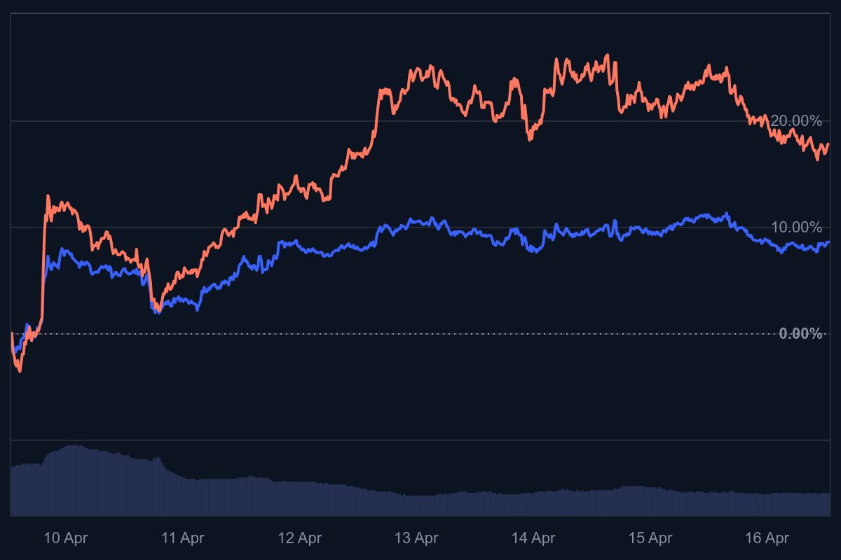 bekende crypto