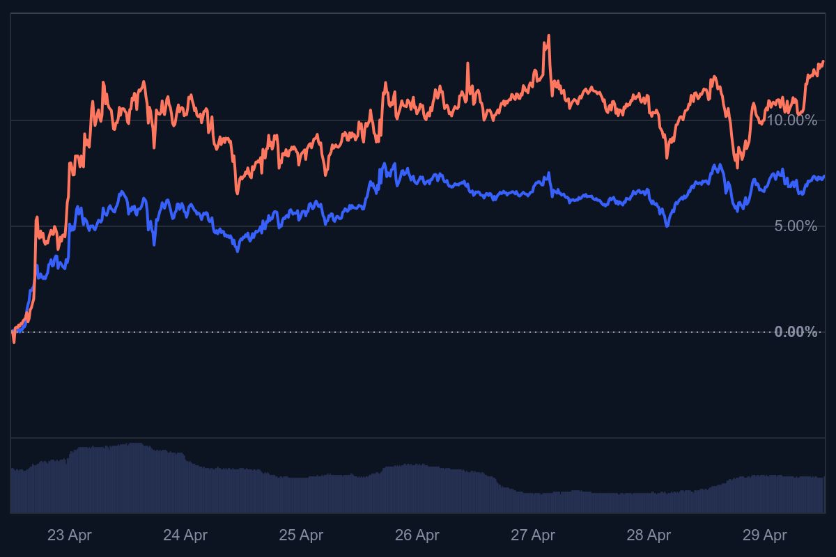 trump crypto, gaat crypto stijgen