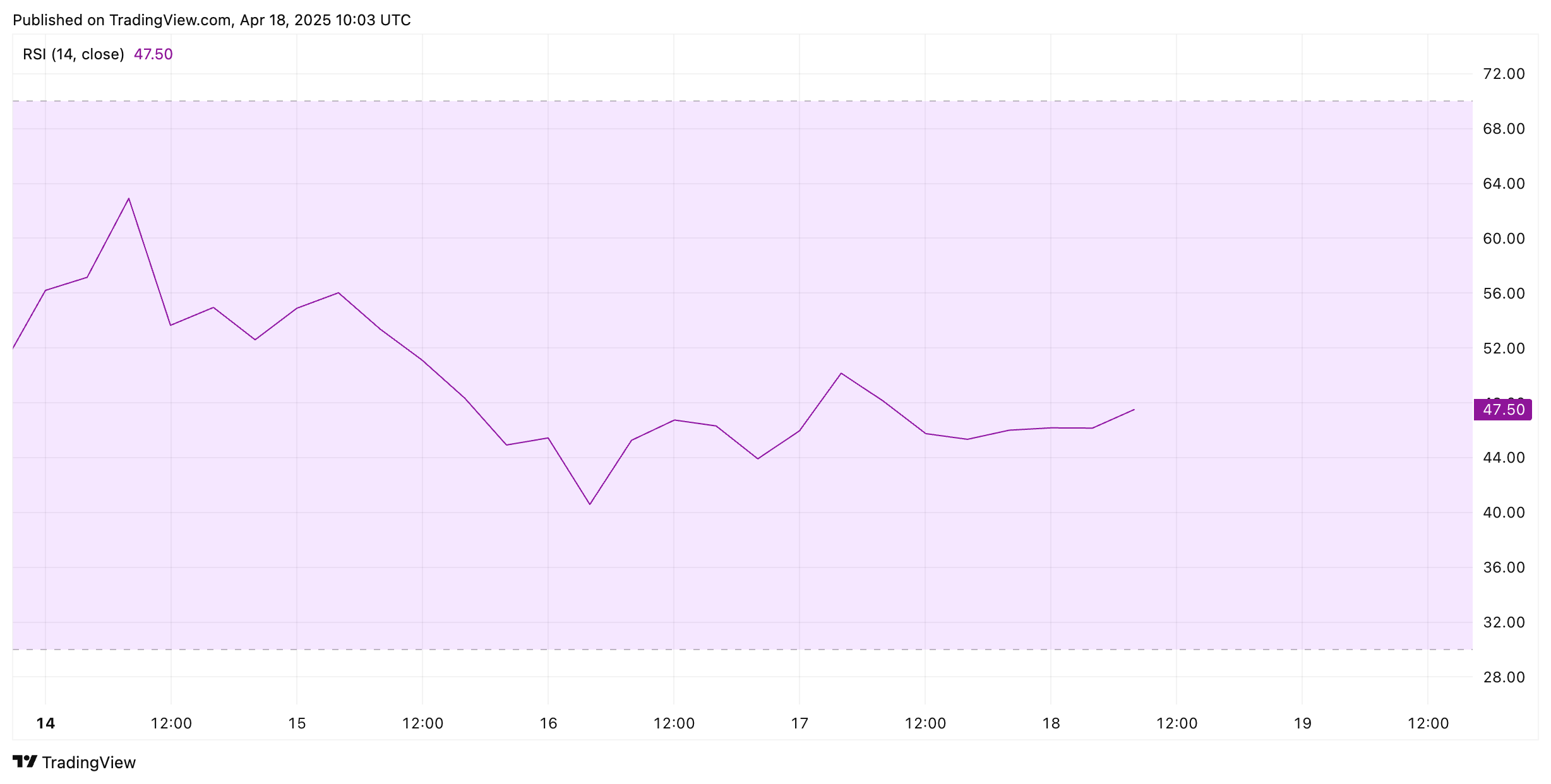 Ethereum koers. instroom ethereum